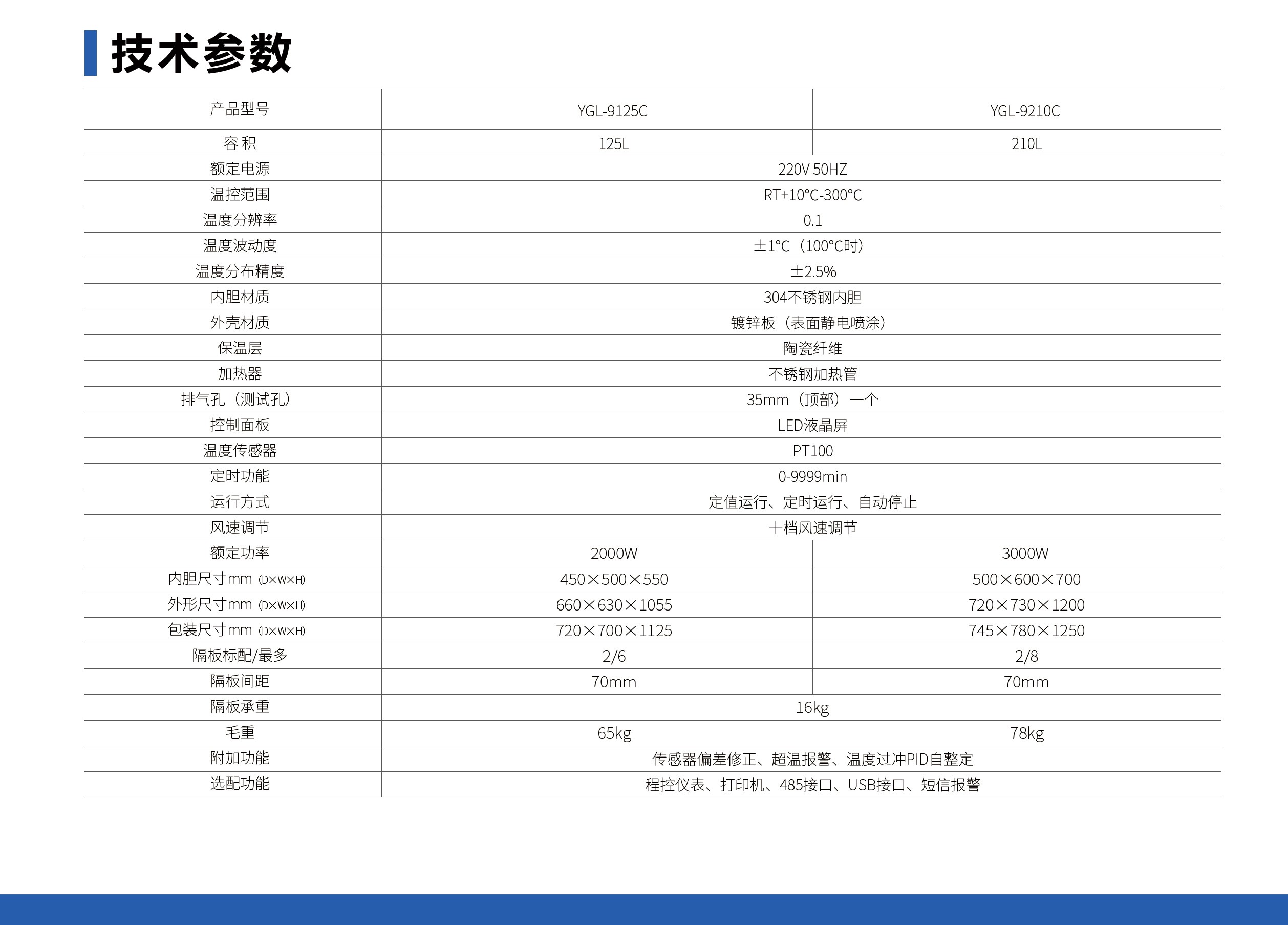 电热恒温鼓风干燥箱（立式）