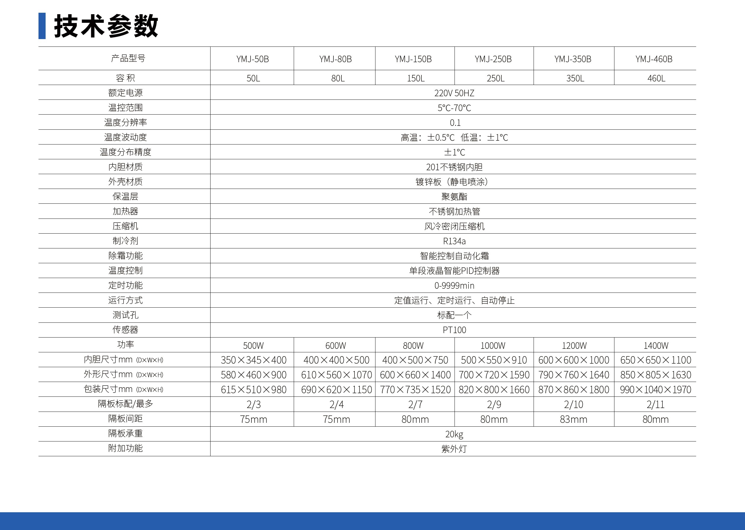 霉菌培养箱（单段程序仪表）